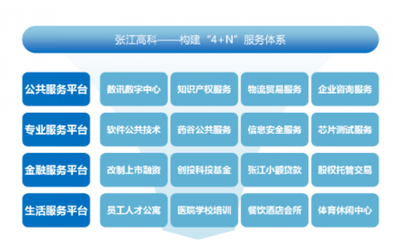 園區物管潛力巨大！產業園區精細化運營怎么做？